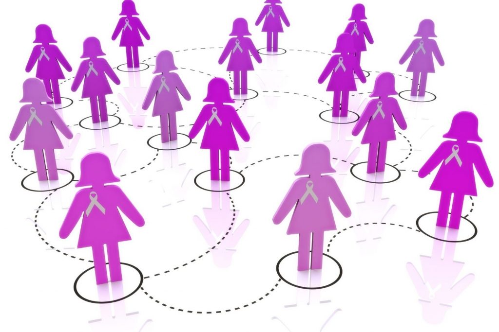 Factores del cancer de mama